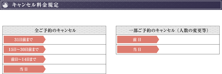 キャンセル料金規定