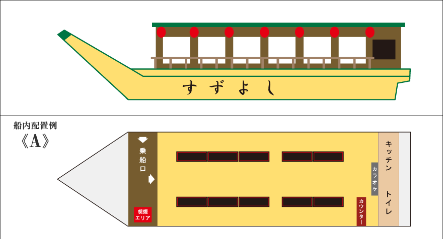 船内配置例A～F