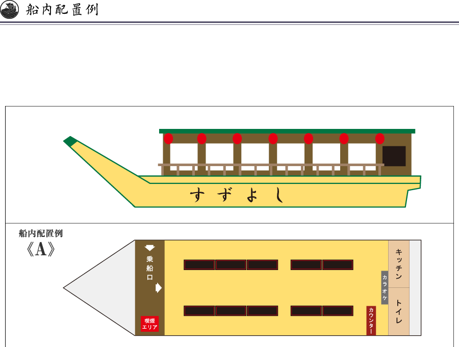 船内配置例